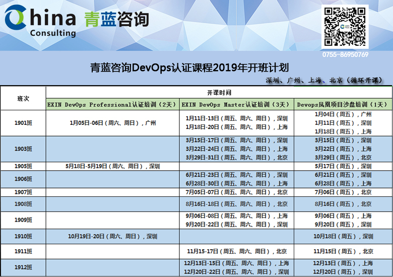 devops培訓(xùn)